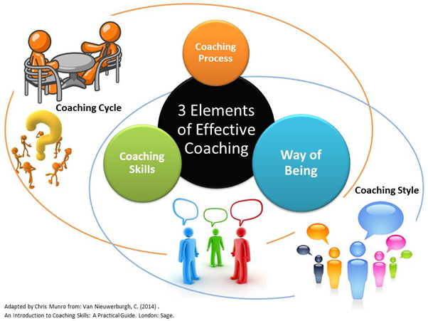 coaching-process.png